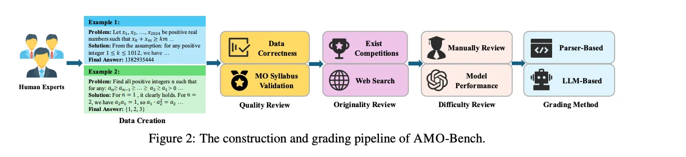 Benchmark Pipeline